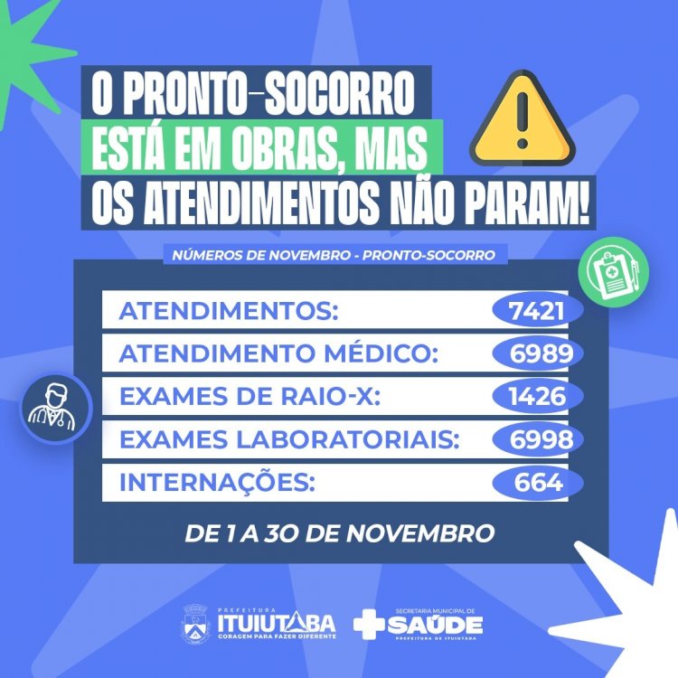 Balanço Mensal: Pronto-Socorro Municipal registra mais de 7 mil atendimentos em novembro