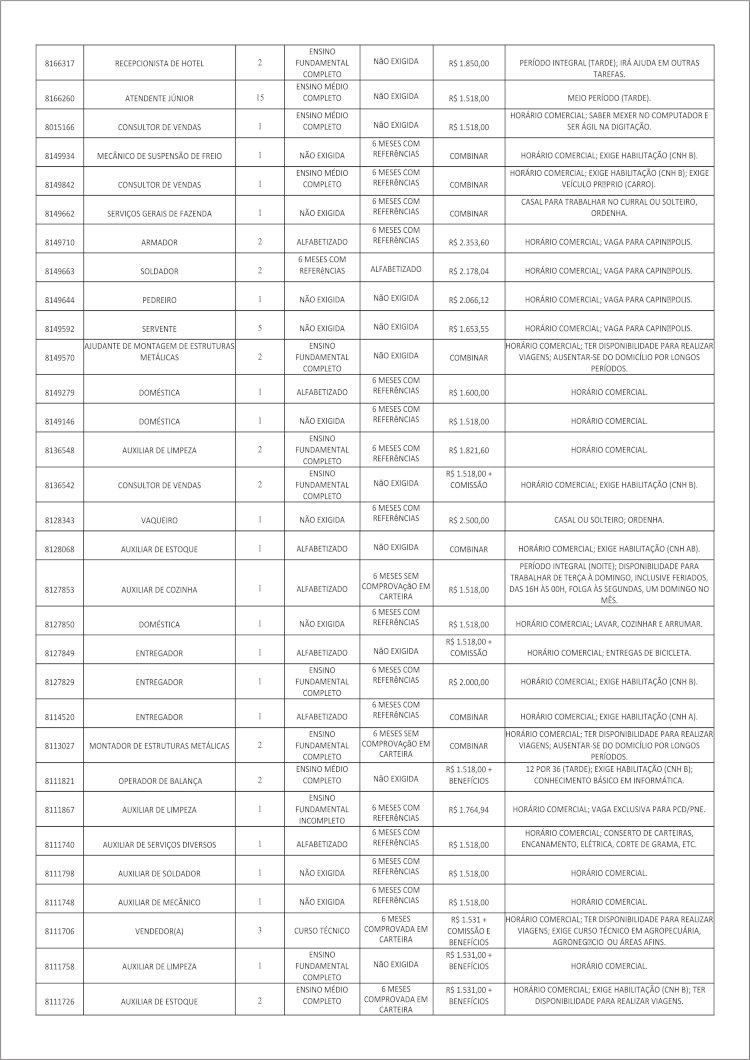 SINE - CONFIRA VAGAS DE EMPREGO