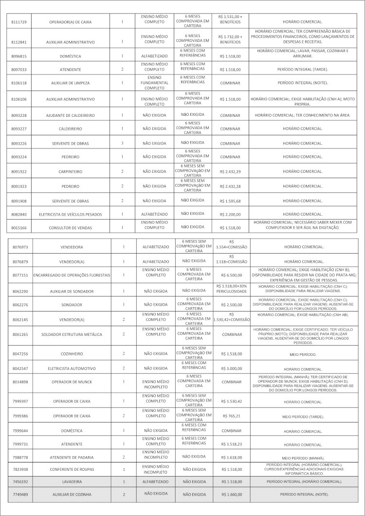 SINE - CONFIRA VAGAS DE EMPREGO