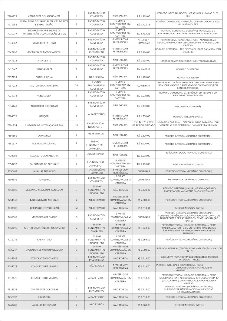 SINE - CONFIRA VAGAS DE EMPREGO